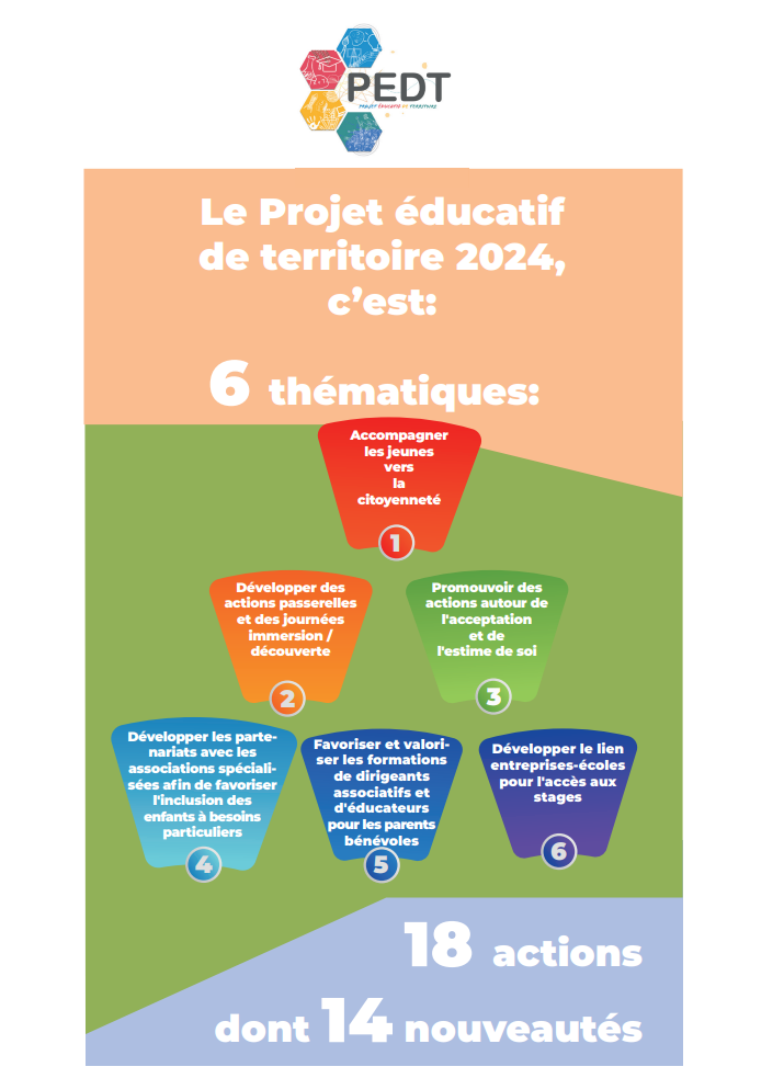 Présentation du Projets éducatif de territoire 2024